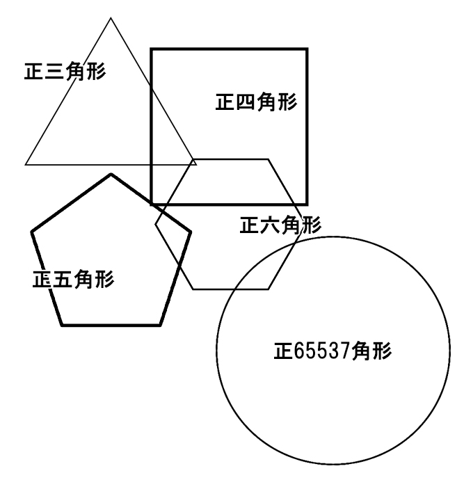 65537角形 E An Design